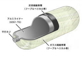 容器構造概略図 (炭素繊維のフルラップ容器)